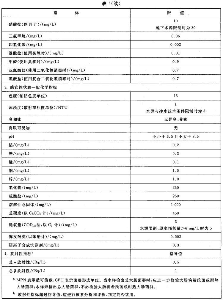 深圳自来水检测